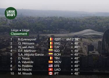Evenepoel se hace grande con su primer Monumento en Lieja