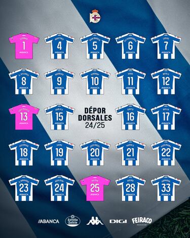 El Depor 24-25: nueve fichajes y 22 fichas ocupadas con asterisco