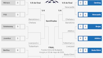 Así van los playoffs de la Champions League: resultados, cuadro y cómo están los cruces