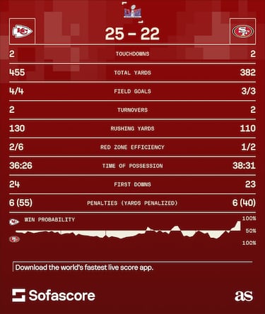 What do the initials ‘NKH’ and ‘ALH’ stand for on the Chiefs’ Super Bowl LVIII jersey?
