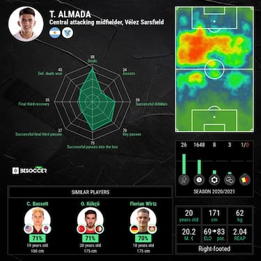 Likely stars of Olympic football: Amad, Bryan, Claudinho...