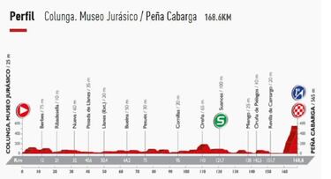 Vuelta a España: Las etapas clave para nuestros escarabajos
