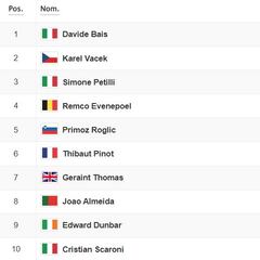 Etapa 7: clasificaciones del día y así queda la general del Giro