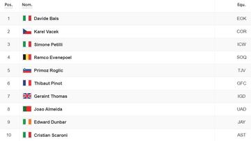 Etapa 7: clasificaciones del día y así queda la general del Giro