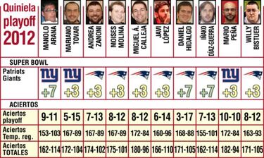 Pronósticos (Super Bowl)