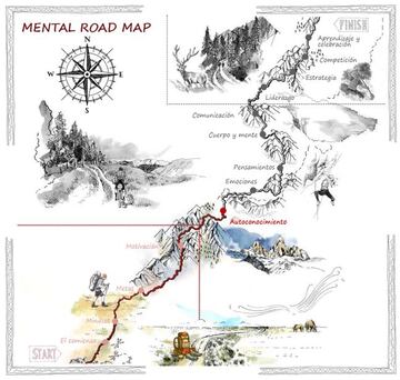 Mental Road Map by