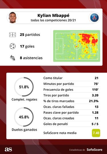 Operación Mbappé: una cláusula pro Madrid es la mejor solución