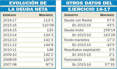 El Espanyol, en deuda con Chen