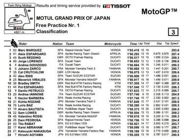 Carambola de Crutchlow con Lorenzo y liderato de M¨¢rquez
