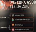 Copa ASOBAL de balonmano 2018: cuadro y resultados
