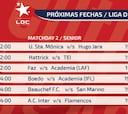 Así se jugará la segunda fecha de la Liga de Campeones