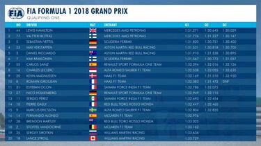 Parrilla de salida del GP de Francia 2018 en Paul Ricard