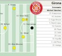 Alineación posible del Girona ante el Mallorca en LaLiga EA Sports
