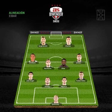 Varios onces están pendientes de la enfermería para la jornada 12