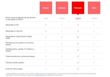 Nuevo plan Ultra de Netflix, el más caro pero con HDR