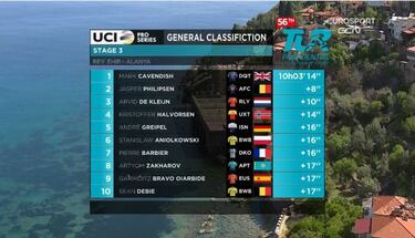 Cavendish, de la sequ¨ªa a estar en racha: 2? triunfo seguido