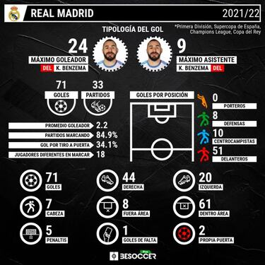 San Mamés impulsa a Haaland