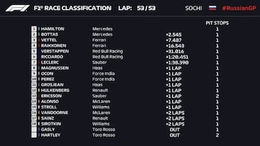 Mercedes da la victoria a Hamilton que se acerca al título
