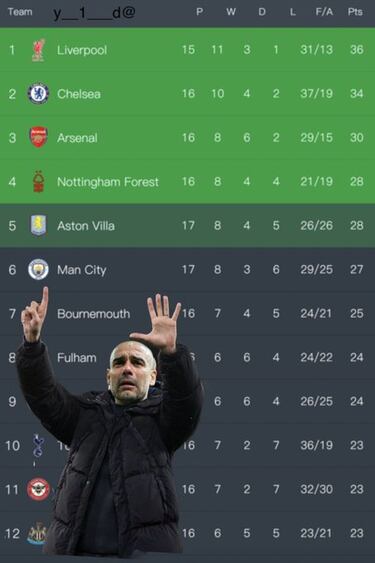 El Madrid, Barça y Guardiola, protagonistas de los memes de la jornada