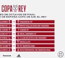 Así quedan los octavos de final de la Copa del Rey