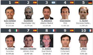 Real Madrid round-up: Zidane, Isco, Bale, Higuain and Cristiano