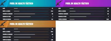 Todos los Fusiles de Asalto T&aacute;cticos de la Temporada 1 de Fortnite Cap&iacute;tulo 4