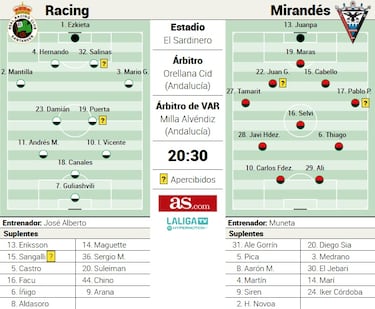 Arana vuelve a estar en el foco