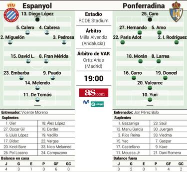 El feliz 120 cumplea?os del Espanyol pasa por la Ponfe