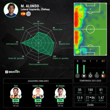 Marcos Alonso abre la puerta a LaLiga