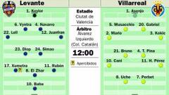 Tú el balón y yo la contra