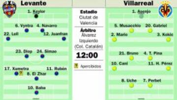 Tú el balón y yo la contra