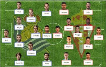 Posibles onces para el Real Sociedad-Sporting de Gijón de Liga Santander.