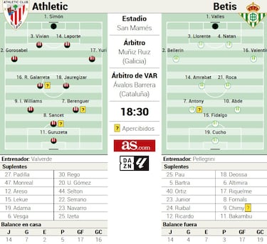 Valverde empieza a irse