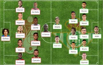 Los posibles onces de Granada y Real Betis para la jornada 23 de La Liga.