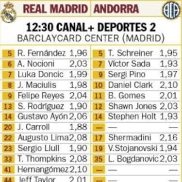 Rudy Fernández regresó 107 días y 31 encuentros después