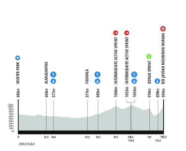 El ‘Tríptico de las Arenas’ comienza con el AlUla Tour
