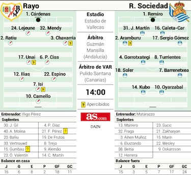 El momento de Cárdenas, el héroe paciente de Vallecas