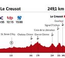 Tour de Francia 2021 hoy, etapa 7: perfil y recorrido