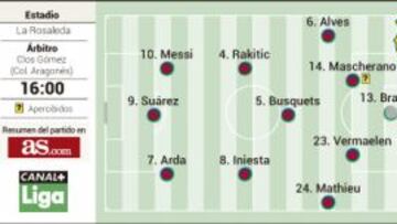 Una trampa sin Neymar