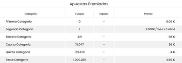 EuroDreams: comprobar resultados del sorteo de hoy, jueves 16 de noviembre