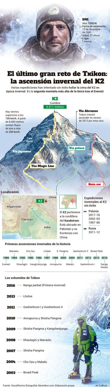 Txikon: "El mayor reto es seguir con vida, no coronar el K2"