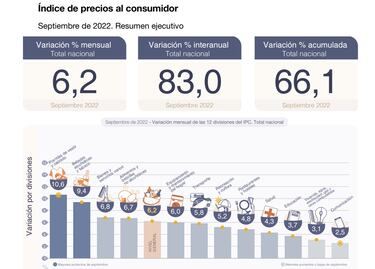 Inflación en Argentina: ¿cómo fue en octubre y cuáles son las previsiones para noviembre?