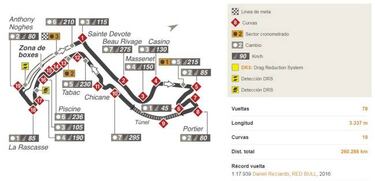 Mundial F1 2018: Fechas, Calendario, pilotos y equipos