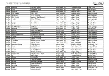 Who voted for who in the The Best FIFA Men's Coach award?