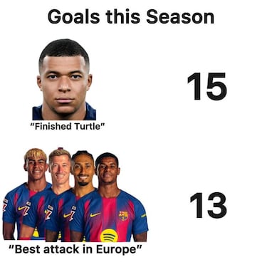 Los mejores memes de la jornada de Champions 