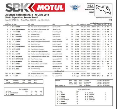 Alex Lowes suma su primera victoria mundialista en Brno