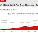 Tour de Francia 2024 hoy, etapa 17: horario, perfil y recorrido
