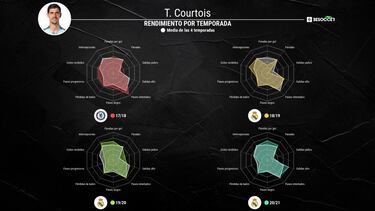 Courtois vuelve a casa