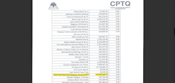 Estado financiero del Consejo de Promoción Turística de Quintana Roo, a 30 de septiembre de 2018. Información en pesos.