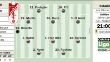 El Rayo Vallecano mide hoy las dudas de Piti y del Granada
